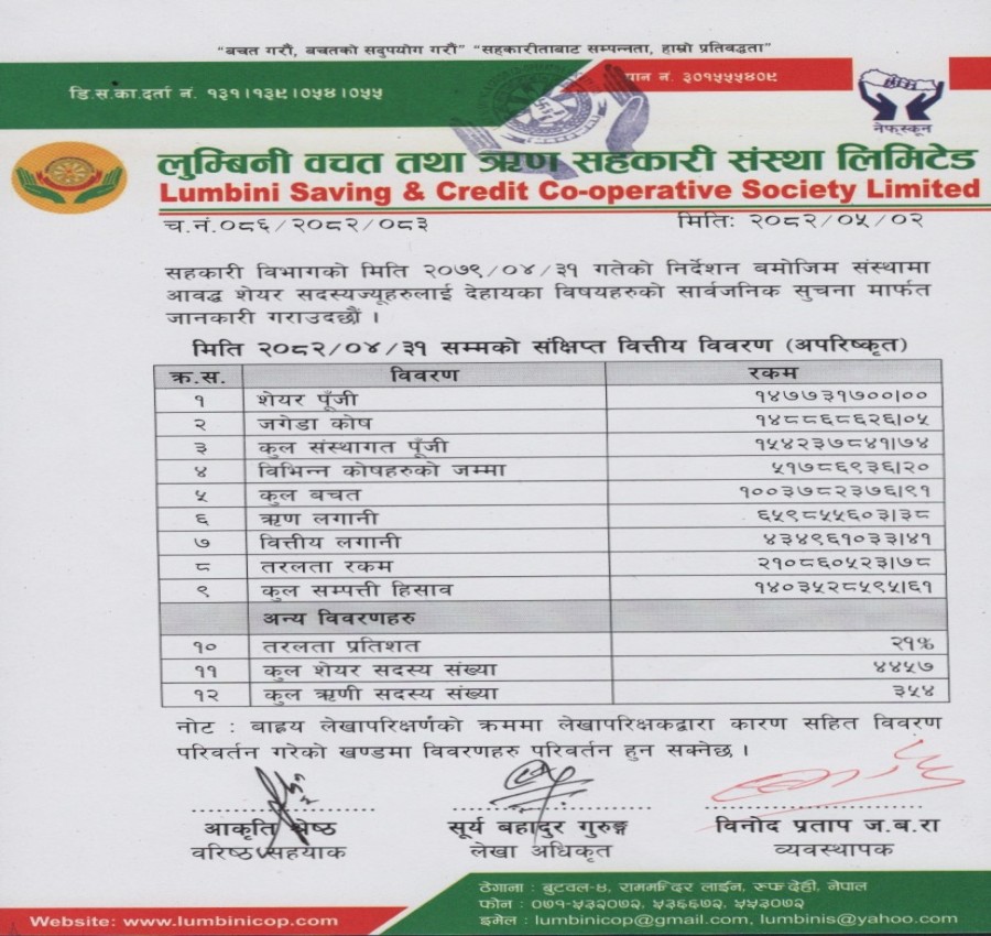 लुम्बिनी साकोसको २०८२ श्रावण मसान्त सम्मको अपरिष्कृत वित्तीय विवरण